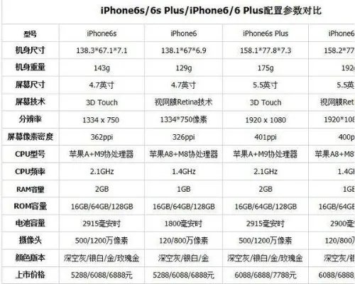 苹果6s与6plus的区别大吗