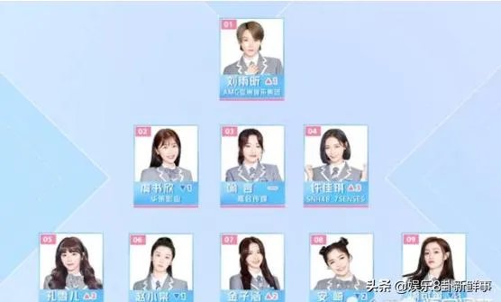 你认为《青春有你2》颜值前九名都是谁？