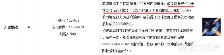 如果LOL英雄装备可以无限出,但是每样只能出一件,那么哪些英雄会无敌?