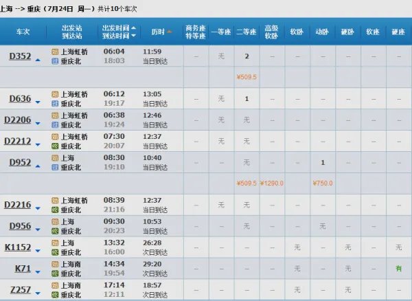 上海到重庆坐高铁多长时间？多少钱？
