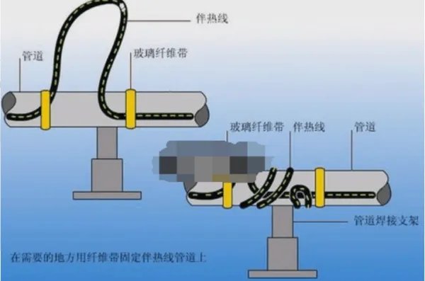伴热带两头怎么接 一头接电源 那另一头接什么呢 是不是不同的伴热带接线方式还不一样啊