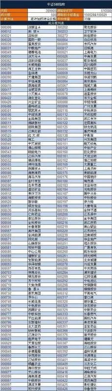 中证500指数成分股有哪些