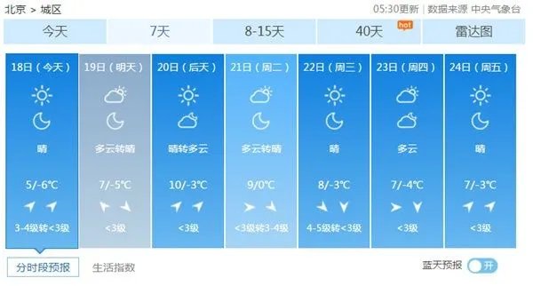 北京今天天气什么情况?