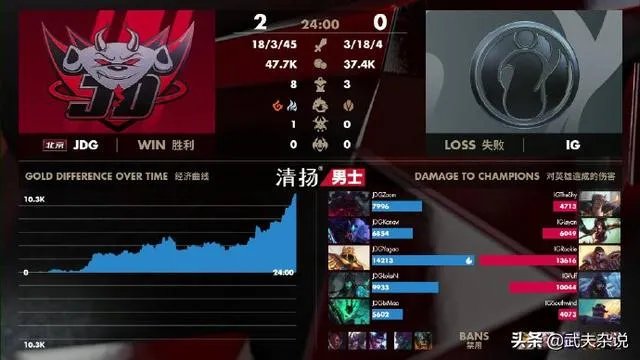 IG不敌JDG被碾压,Theshy瑟提战绩接近超鬼,粉丝:怕是被霸哥虐傻了,如何点评?