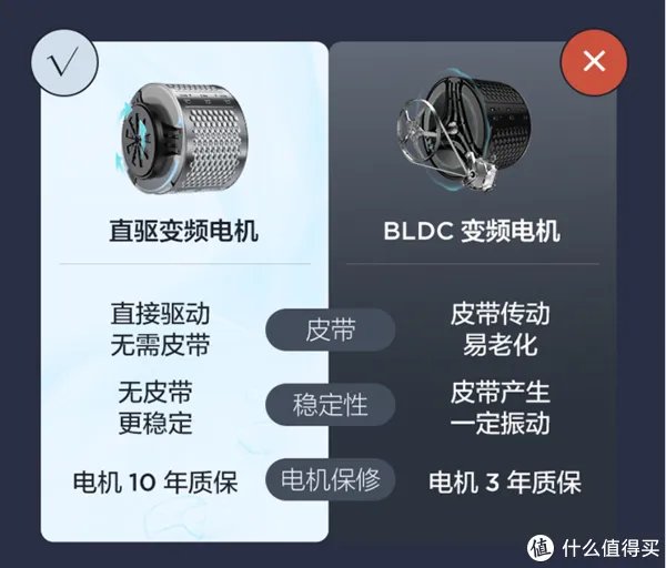 洗护分区才是王道,TCL 双子舱T300复式分区洗衣机评测
