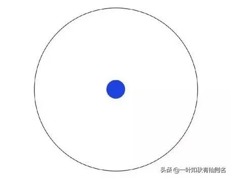 本科生、研究生、硕士生、博士是什么关系?