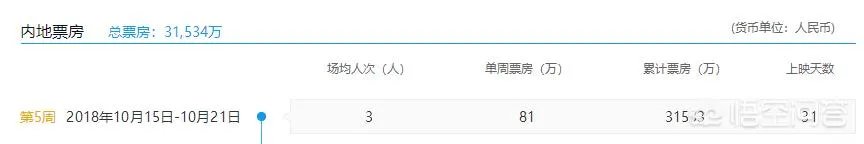 如何评价《黄金兄弟》这部电影?
