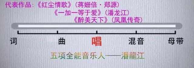 《笑声传奇》为什么没有郭德纲?