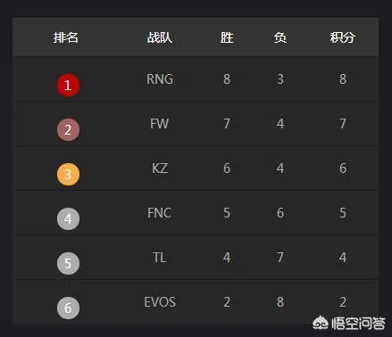 英雄联盟本次季中赛KZ战队的几场失利主要原因是什么?
