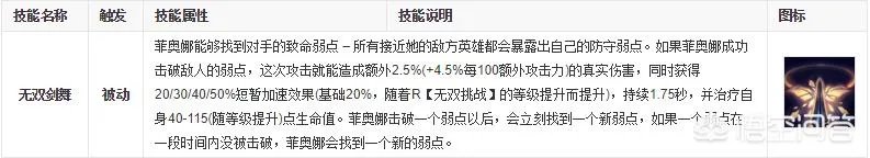 如果LOL英雄装备可以无限出,但是每样只能出一件,那么哪些英雄会无敌?