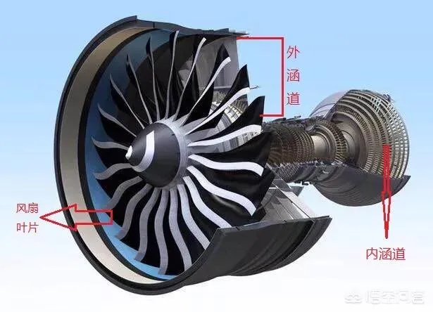 飞机的反推是采用什么原理？