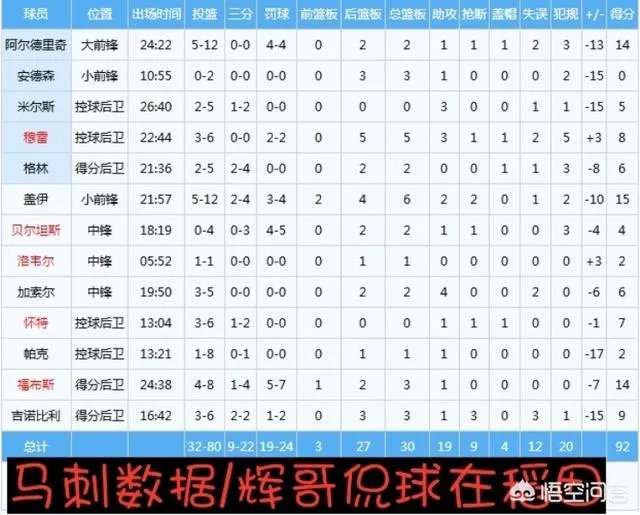 季后赛首轮,勇士大胜马刺,你怎么看?