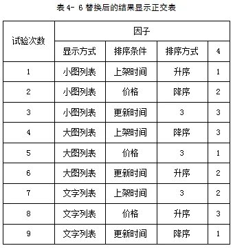 软件测试用例怎么写,有简单的例子吗?