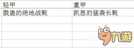 《DNF》90版本全魂图远古掉落一览