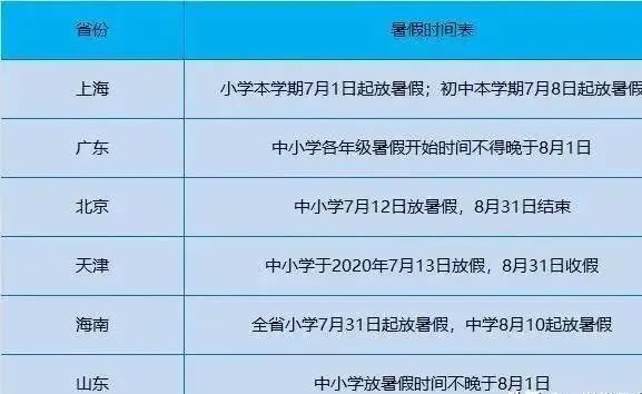 今年7月1日学校能正常放假吗?