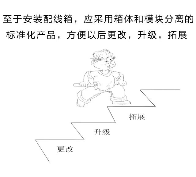 智能布线流程