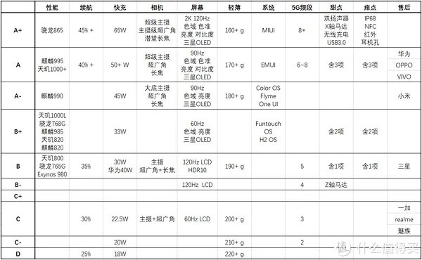 手机推荐
