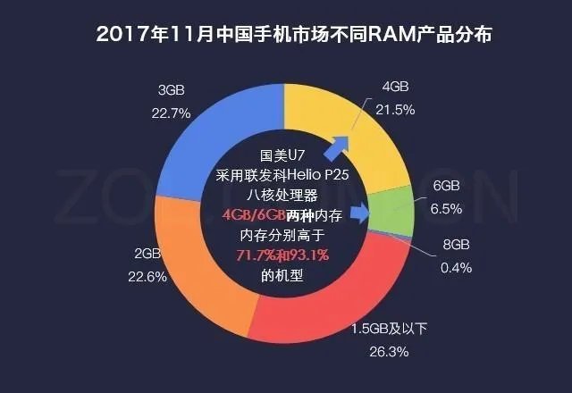 大家觉得国美U7如何?