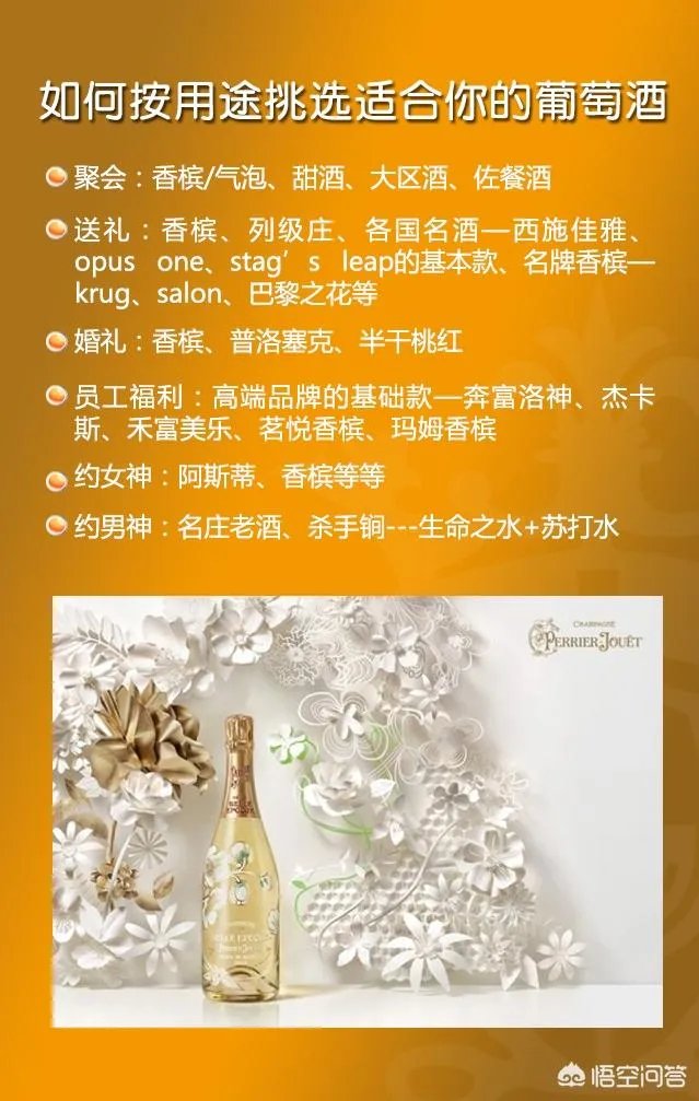 如何选购红酒?