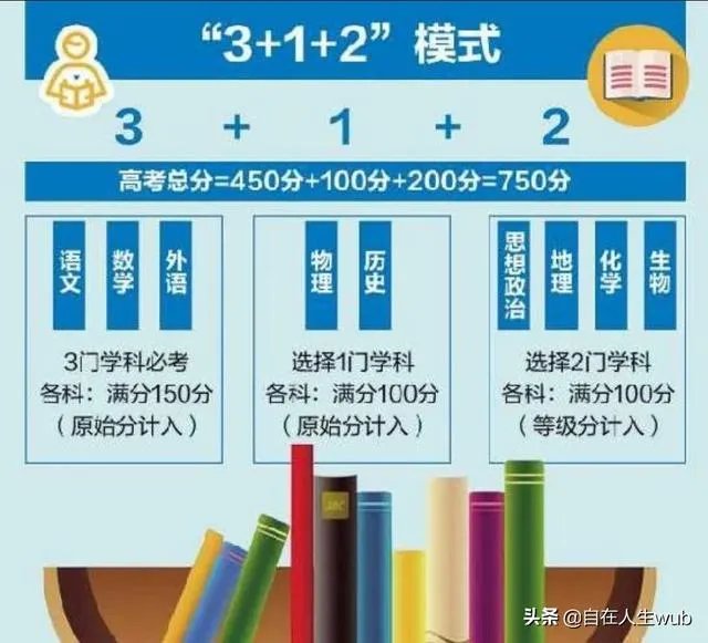 江苏省2021年高考改750分了,之前都是480分。一本线大概会是多少?