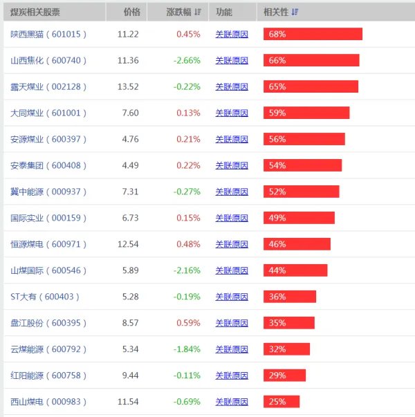 煤炭股票,龙头股票有哪些