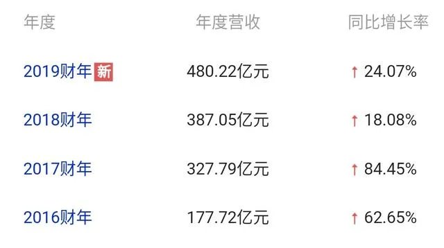 天海一旦无缘中超,替补进入中超的将是深圳兆业佳队,深圳队在中超的前景如何?