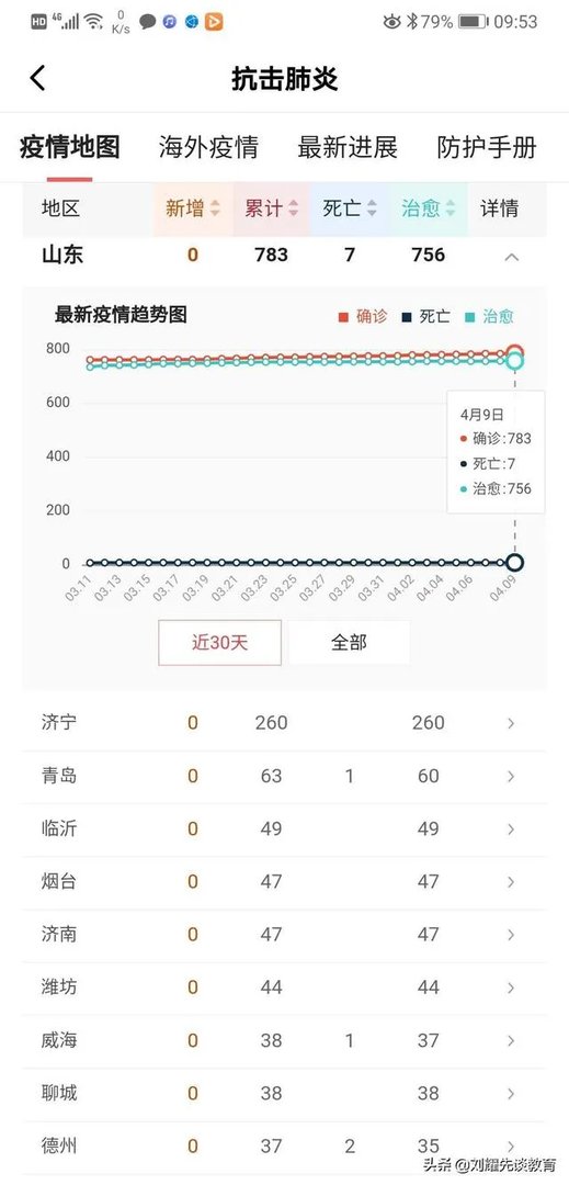 山东今日新增加两例本土病例，会不会对已经确定的开学时间有影响？