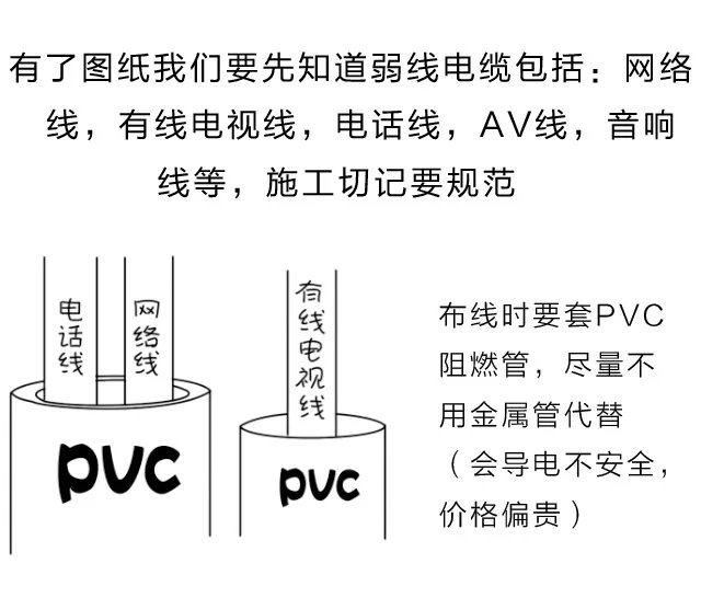 智能布线流程