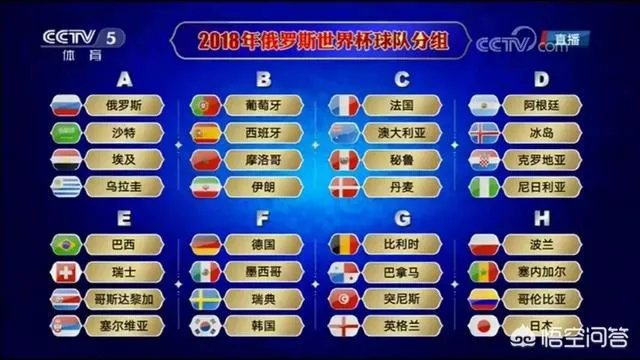 世界杯小组赛有2个积分有可能出线吗?