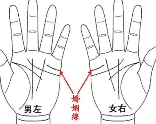 手相怎么看婚姻 手相怎么看有几次婚姻
