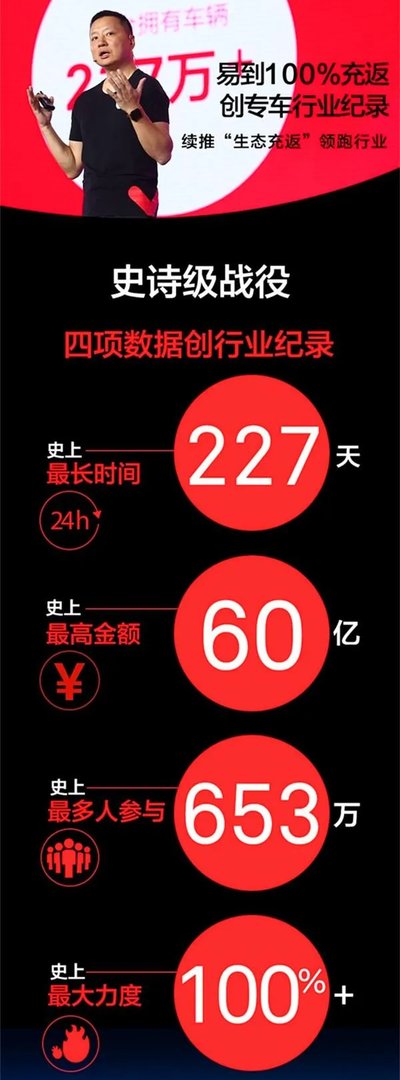 如何看待周航称易到的资金问题直接原因是被乐视挪用了13亿?