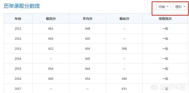 2017年上海财经大学录取分数线大概多少分?