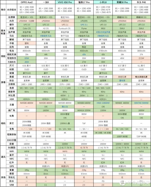 手机推荐