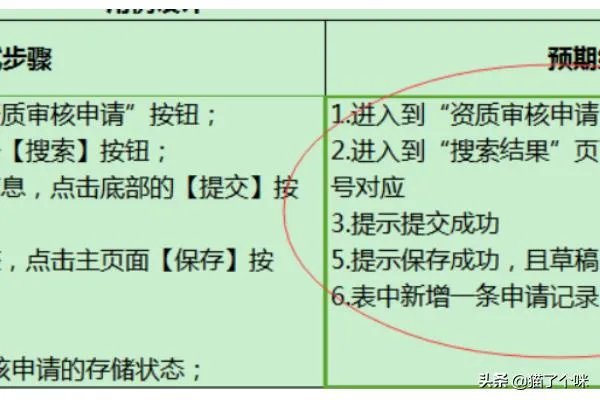 软件测试用例的基本要素包括哪些?