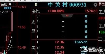 国美黄光裕已经出狱,很有可以进去生鲜领域?不知道怎么看?