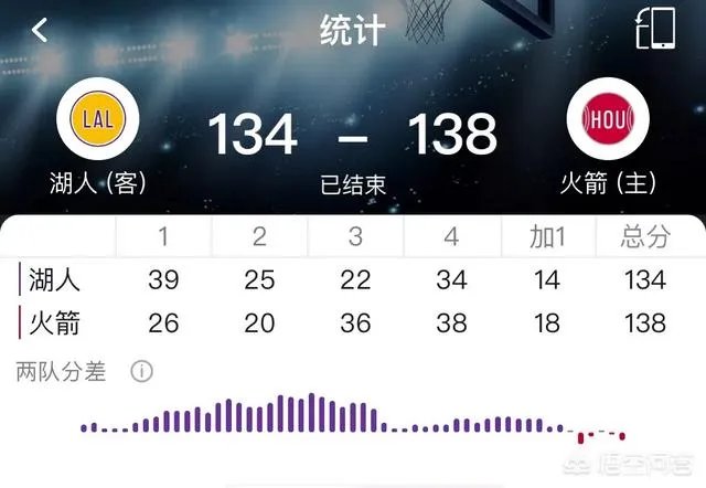 火箭加时逆转湖人,对此你有什么看法?