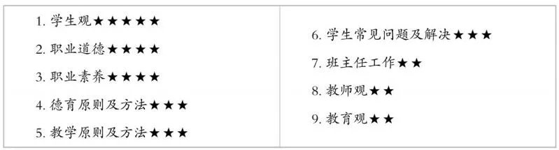 安徽教资面试报名时间是几月几日开始?