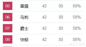 掘金轻取奇才,森林狼不敌黄蜂,爵士惜败老鹰,3月22号NBA西部排名有哪些变化?