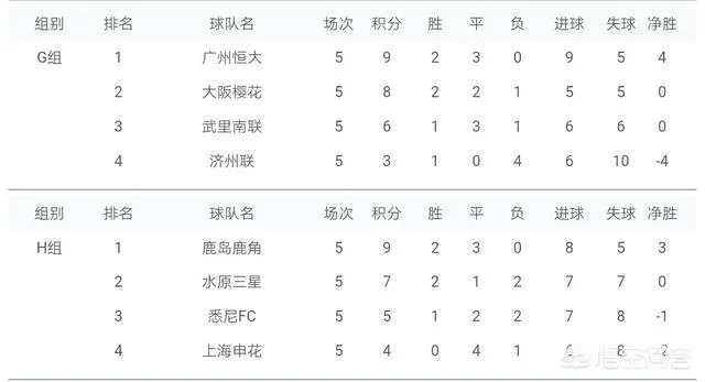 今天上海绿地申花和广州恒大都踢平了,而且申花更让人堪忧,对今天的比赛,你怎么看?