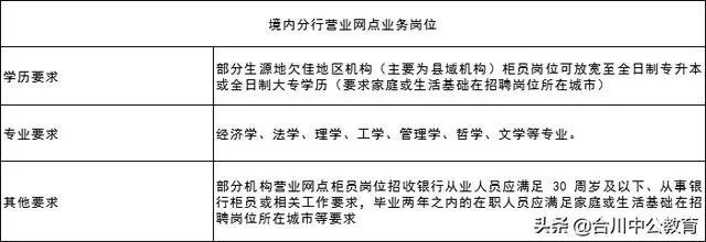 银行招聘条件:各大银行招聘条件有哪些?
