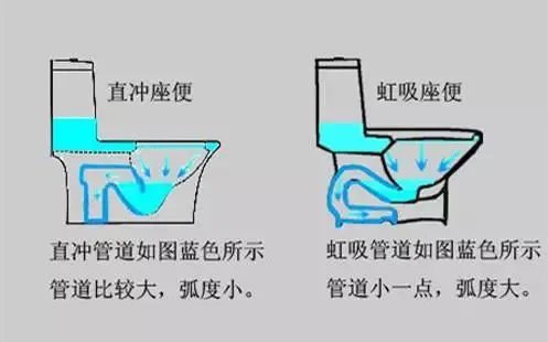 卫生间到底该不该放纸篓?