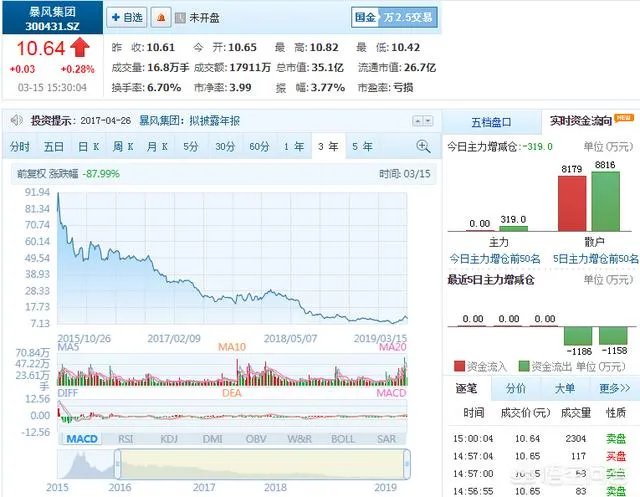 巨亏10亿,沦为失信人,暴风会是下一个乐视吗?
