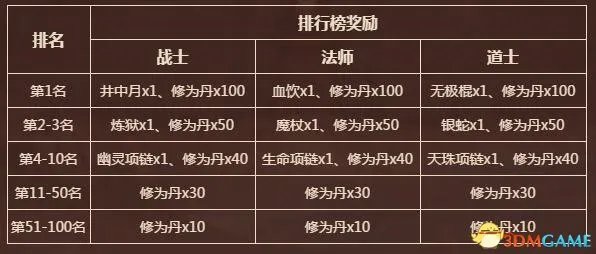 君临天下 《传奇永恒》归真版新服今日14时威武降临