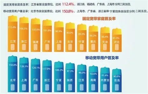 联通宽带资费对比 重庆宽带安装