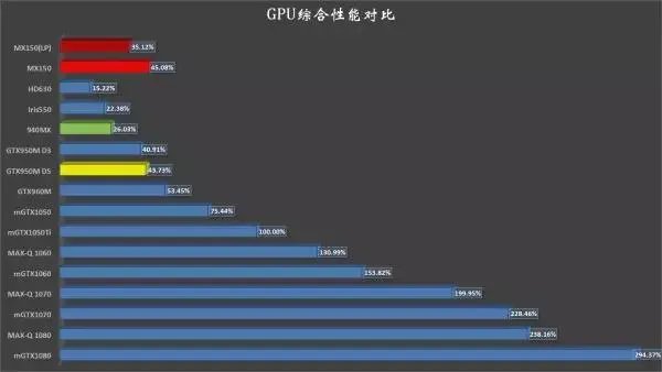 想了解一下小米笔记本pro值得入手吗?
