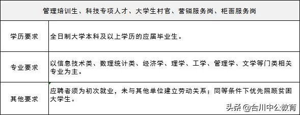 银行招聘条件:各大银行招聘条件有哪些?