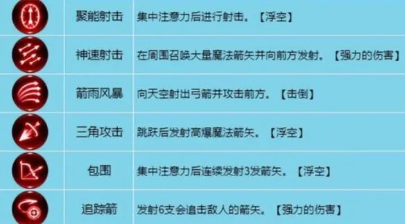 龙之谷世界弓箭手技能加点 龙之谷世界弓箭手技能介绍