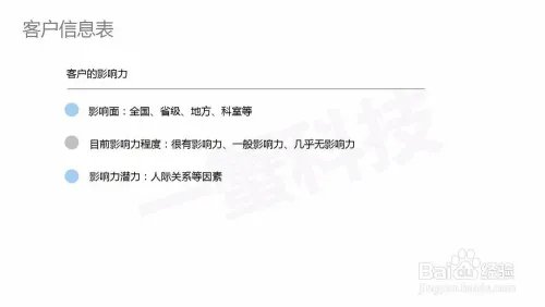 医药代表需要具体了解客户哪些信息?