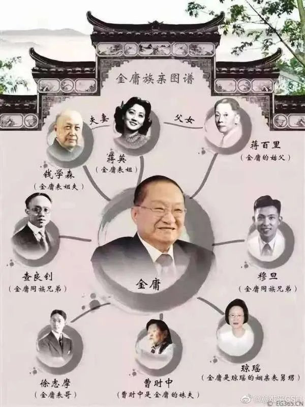 蒋英和金庸