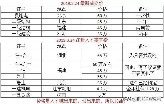 寻求兼职消防